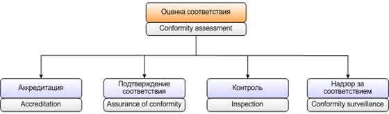 http://www.unilib.neva.ru/dl/quality/certif/Sertific.files/4.1.png
